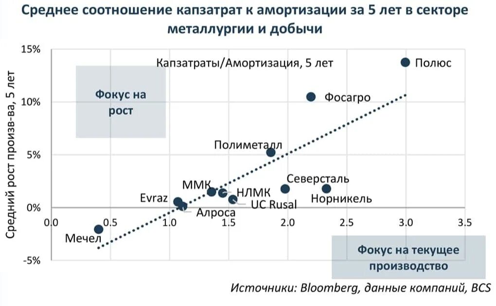 Положение норникель. Норникель конкуренты. норильский никель численность персонала. инвестиции норникель. филиал норильского никеля в москве.