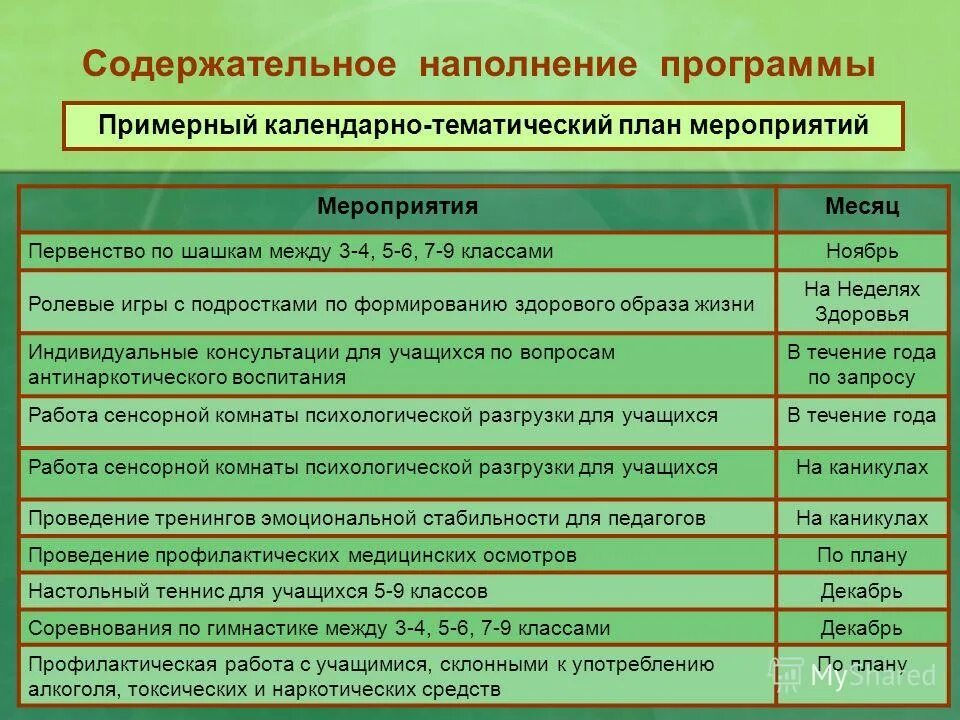 Содержательное наполнение ресурса:. Содержательные компоненты ооп. Содержательное наполнение. Информационная безопасность телекоммуникационных систем. Содержательное наполнение специальные занятия обучающихся.