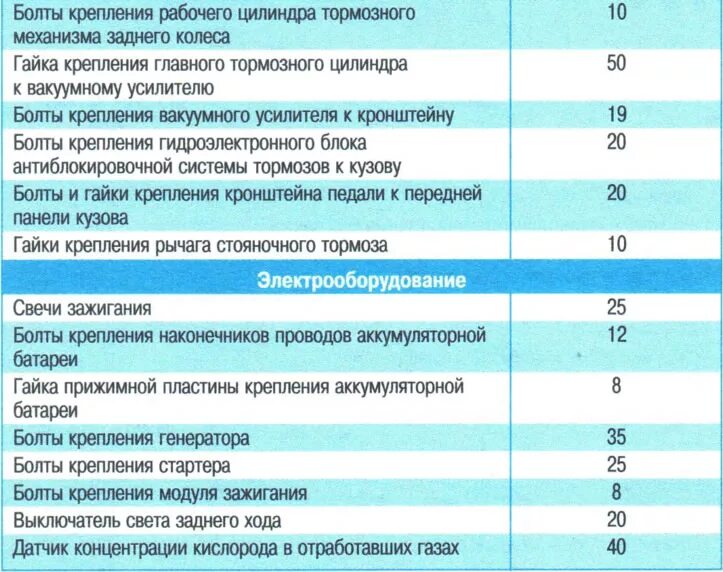 Моменты затяжки шевроле авео 1.2: найдено 85 картинок
