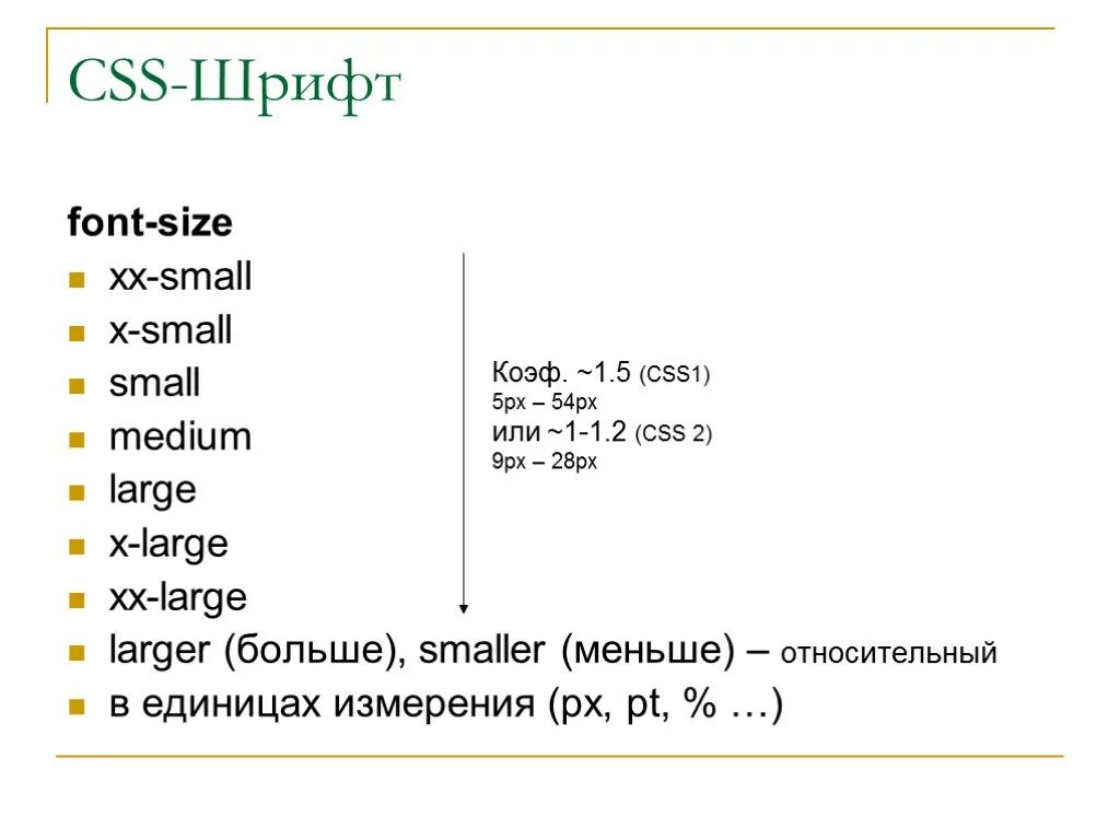 Source sizes. CSS стили. Шрифты CSS. Размер шрифта CSS. Font Size html.