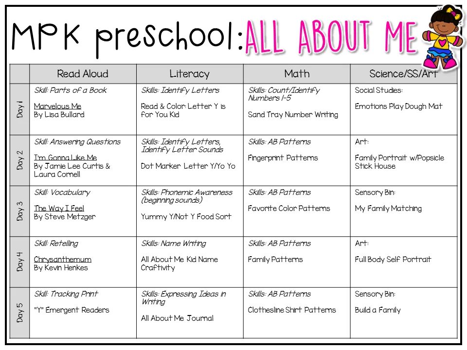 Lesson Plan for Kids. Weekly Plan for Kindergarten. A Sample Lesson Plan for Kids. Stages of the English Lesson Plan.