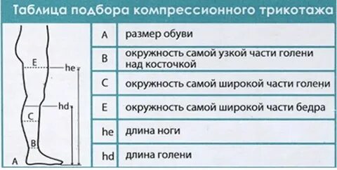 Как снять размеры компрессионных