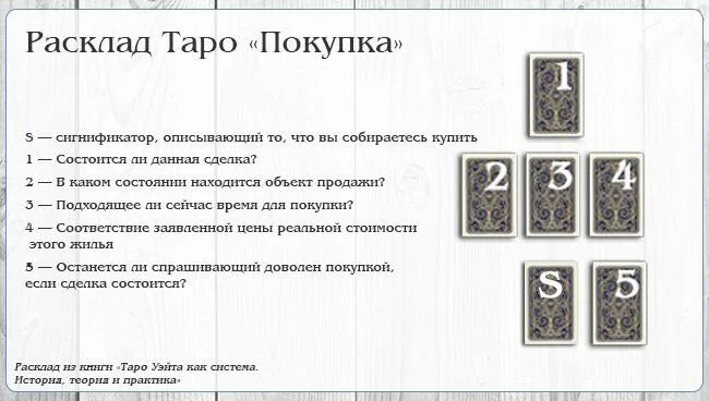 Таро в помощь расклад на таро. Расклад на продажу недвижимости таро схема расклада. расклады таро ленорман схемы. расклад на продажу дома таро схема расклада. расклад таро на продажу недвижимости.
