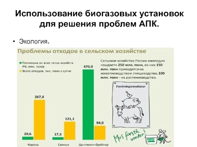 Рекомендации по решению экологических проблем апк. Проблемы агропромышленного комплекса и пути их решения. экологические проблемы агропромышленного комплекса. проблемы апк и их решения. проблемы и пути решения агропромышленного комплекса.