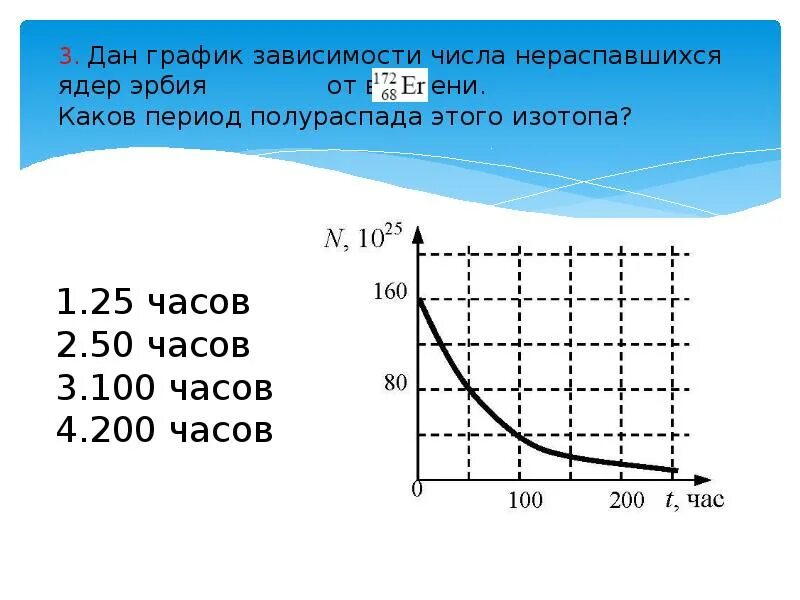 Зависимость числа оставшихся ядер от времени. График периода полураспада ядер. Как определить Полураспад по графику. Период полураспада формула физика. Период полураспада зависимость.