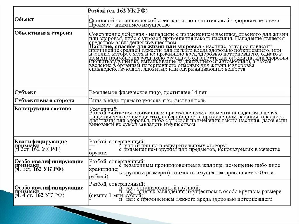 Нападение в целях завладения имуществом. Субъективная сторона разбоя ст 162 УК РФ. Разбор ст 162 УК РФ.