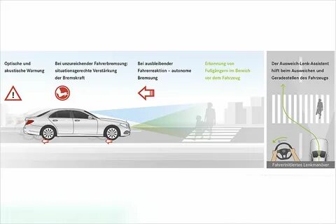 Как работает система автоматического торможения