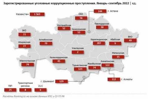 Коррупция 2022