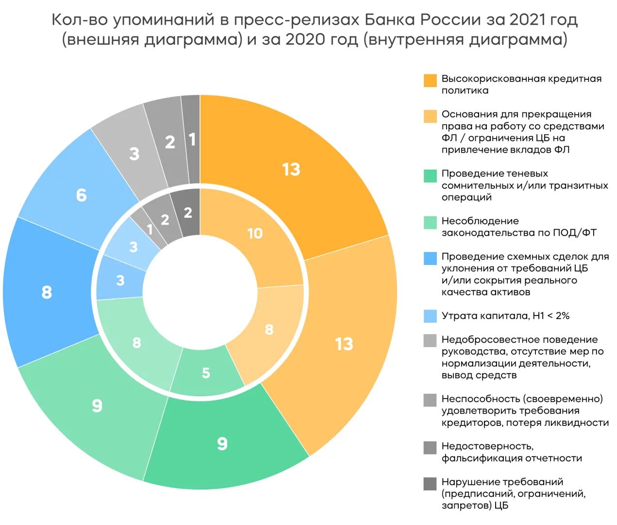Какие предприятия закрывают