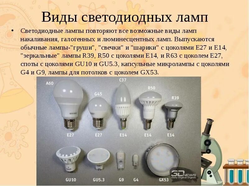 Тип лампы светодиод. Классификация светодиодных ламп. типы светодиодных лампочек. лампы накаливания виды. светодиодные лампы презентация.