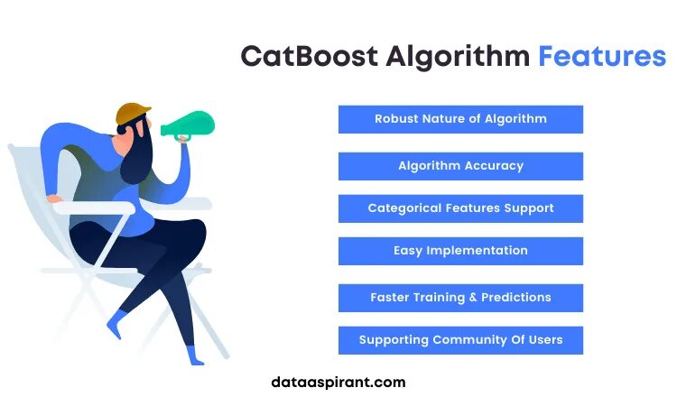 Catboost python. Catboost. catboost feature importance. catboost логотип.