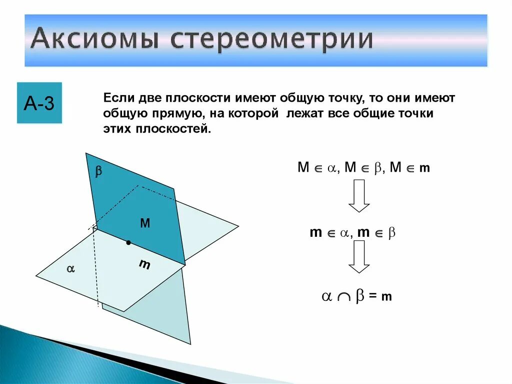 Сколько точек имеет плоскость. Если дву плоскости имеютобщую точку. Общая прямая плоскостей. Общие точки прямой и плоскости. Если две точки плоскости имеют общую прямую.