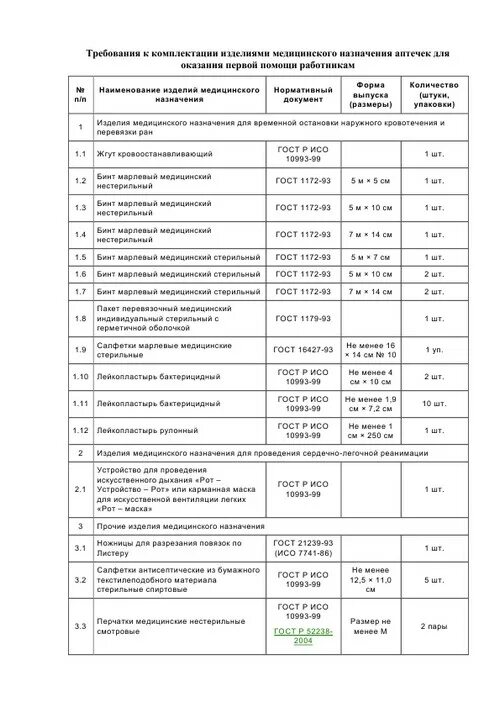 Аптечка производственная по приказу 169н перечень. Аптечка первой помощи приказ 169н. Состав аптечки по приказу 169н. Требования к аптечкам для оказания первой помощи работникам. Комплектования аптечки первой помощи