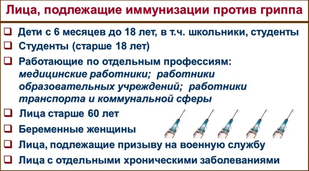 Прививка от гриппа какие. Кто подлежит вакцинации. Вакцинация от гриппа. Кто подлежит обязательной вакцинации. Кто подлежит обязательной вакцинации против гриппа.