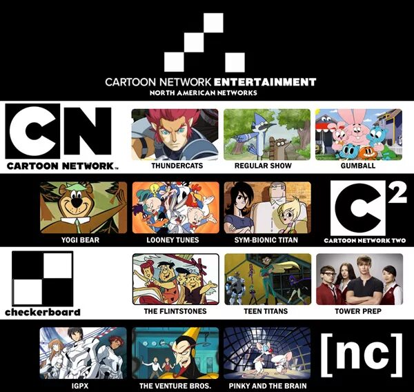 Картун нетворк эфир. Тв канал картун нетворк. телепрограмма cartoon network. создатель картун нетворк. cartoon network 25 лет.