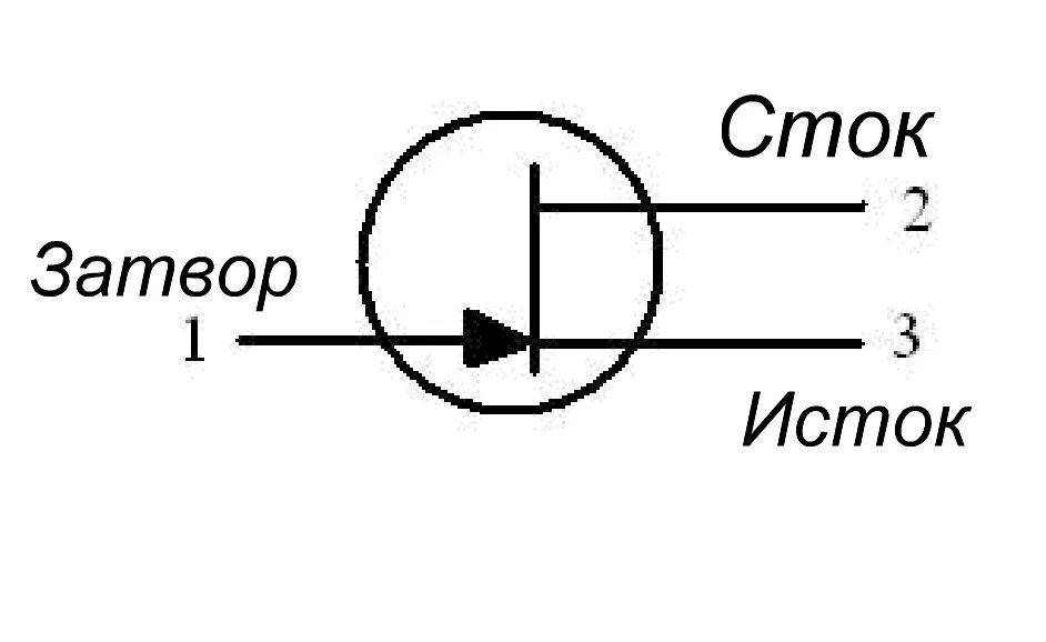 Полевой транзистор Сток Исток. Затвор Исток Сток на транзисторе. Напряжение затвор Исток полевого транзистора. Сток затвор транзистор.