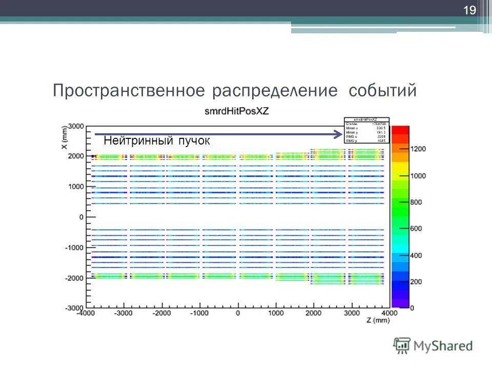 Пространство распределения. Пространственные отклонения. Распределение пространства. Пространственные формулы ионов. Пространственное распределение.