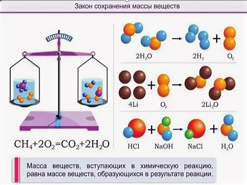 Закон сохранения массы. Закон сохранения массы веществ. Закон сохранения массы в химии. Закон сохранения массы веществ химия. Масса вещества вступивших в реакцию равна