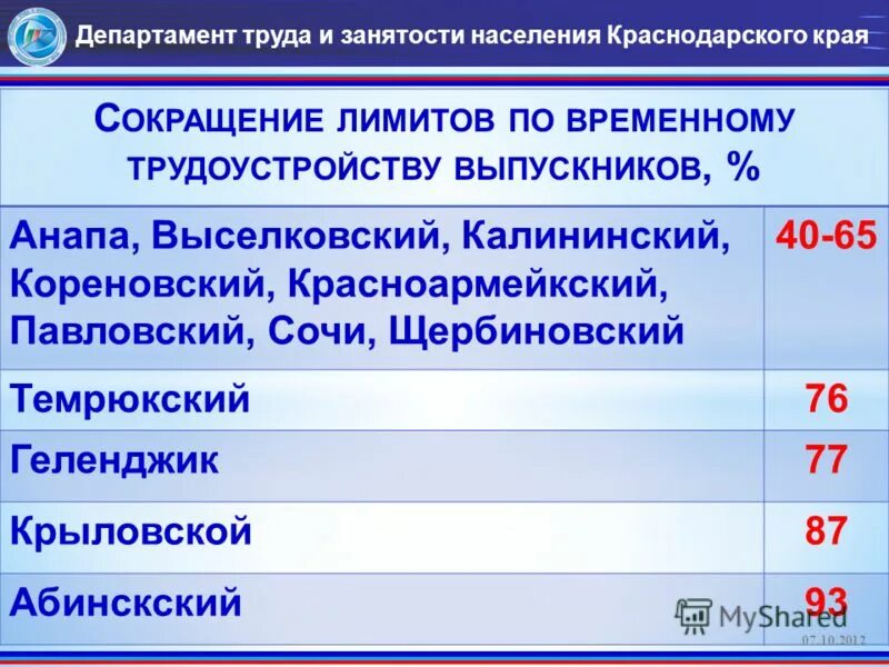 Портал центра занятости населения краснодарского края. Портал центра занятости населения краснодарского края