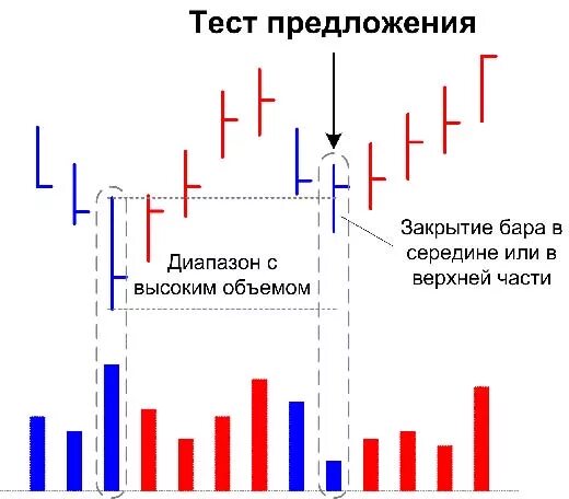 Диапазон предложение. Женские певческие голоса диапазон. Счетесли диапазон. Диапазоны радиочастот спутниковой связи. Пример ценового диапазона.