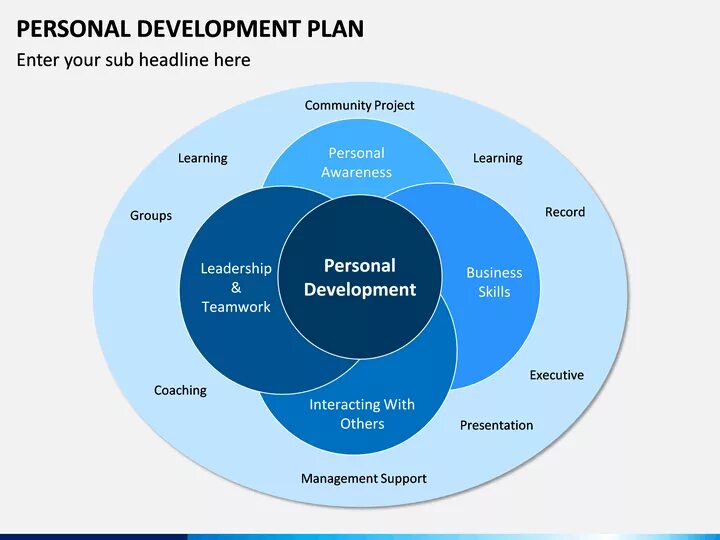 Develop person. Personal Development Plan. Personal Development Plan инфографика. Personal Development Plan QA пример. Personal Development areas.