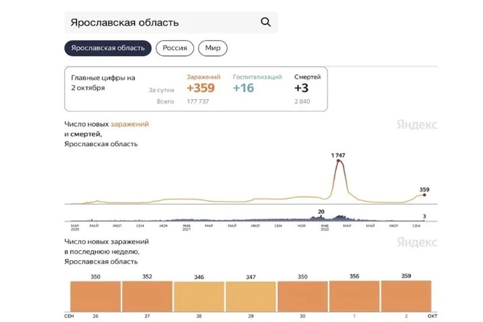 Коронавирус в области на сегодняшнюю. Коронавирус статистика в России. Статистика коронавирус в России на сегодняшний день.