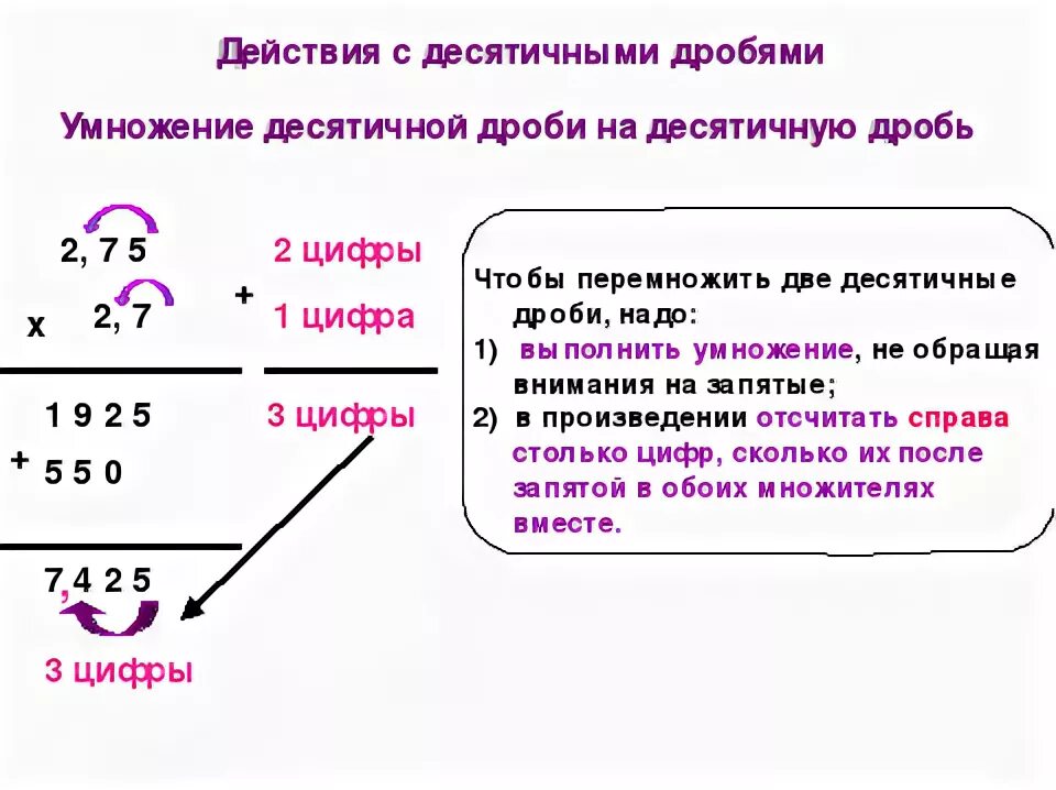 Умножение десятичных дробей 5 класс мерзляк