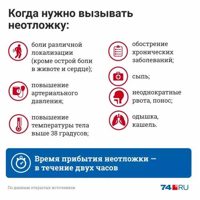 Вызов скорой пермь