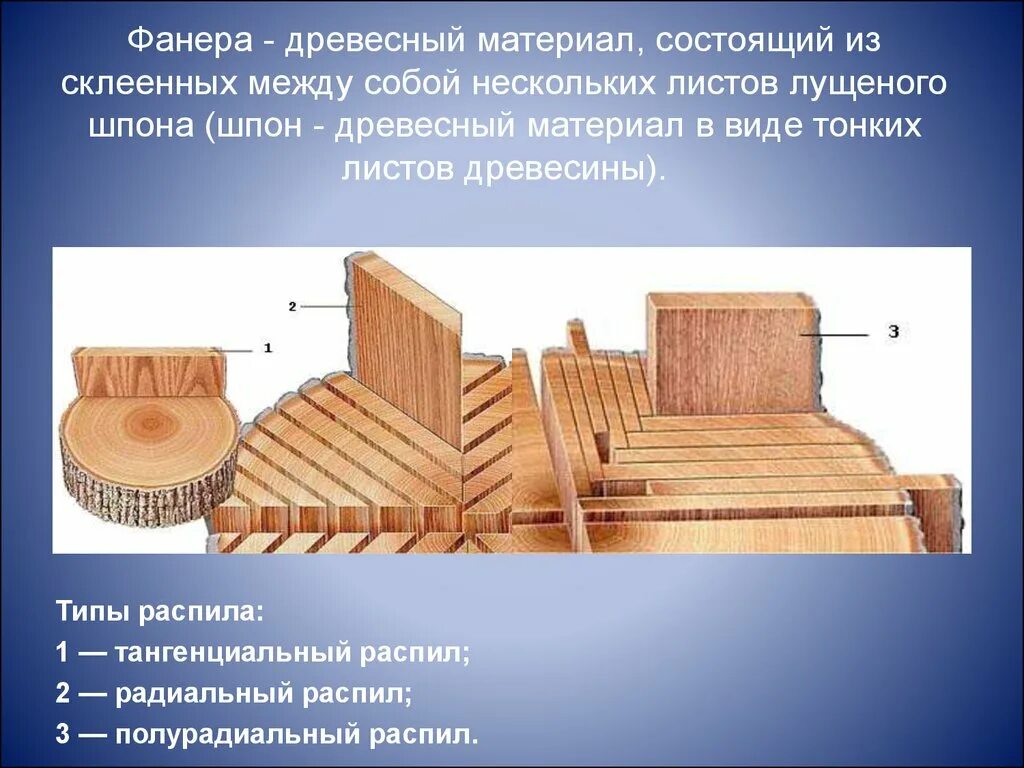 Радиальный и тангенциальный распил древесины отличия. Радиальный распил древесины. Полурадиальный распил древесины. Виды древесных материалов.