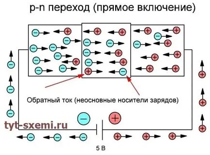 Основные носители заряда в полупроводниках n типа