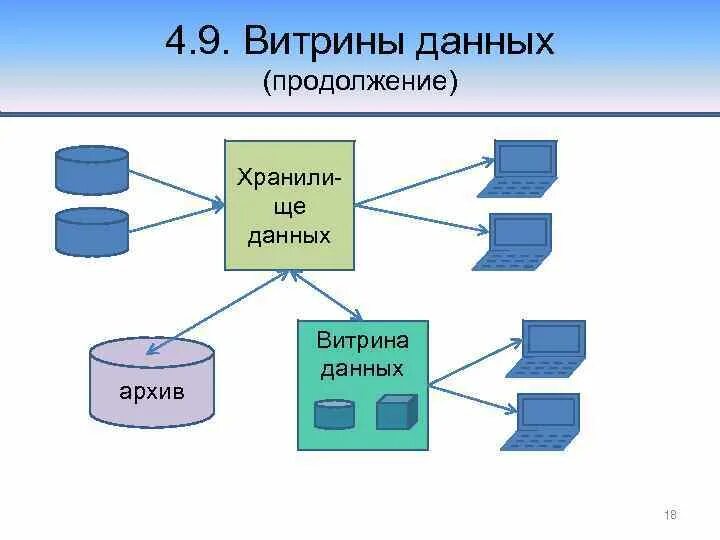 Возможна реализация распределенной витрины данных. Витрина данных. Витрины в базах данных. Модель витрины данных. Витрина данных в хранилище.