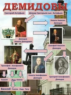 Демидовы википедия династия на урале история