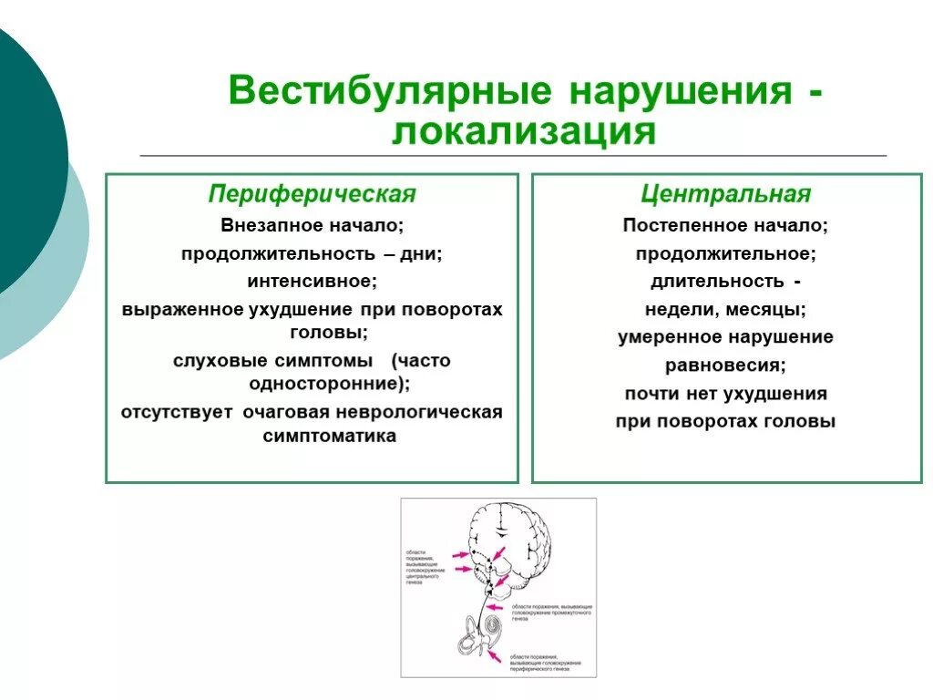 Нарушение работы вестибулярного аппарата. Расстройство вестибулярного аппарата. вестибулярный аппарат нарушения. расстройство вестибулярного аппарата симптомы. проявление нарушений вестибулярного аппарата.