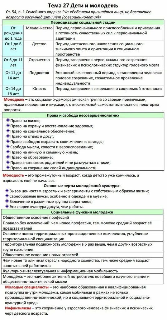 Общество огэ распечатать. Шпаргалки по обществознанию егэ. обществознание. шпаргалка. шпоры егэ обществознание. обществознание егэ шпаргалки.
