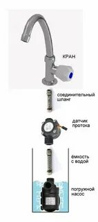 Насосная станция включается при открытии крана