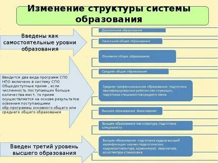 Характеристика понятия система образования