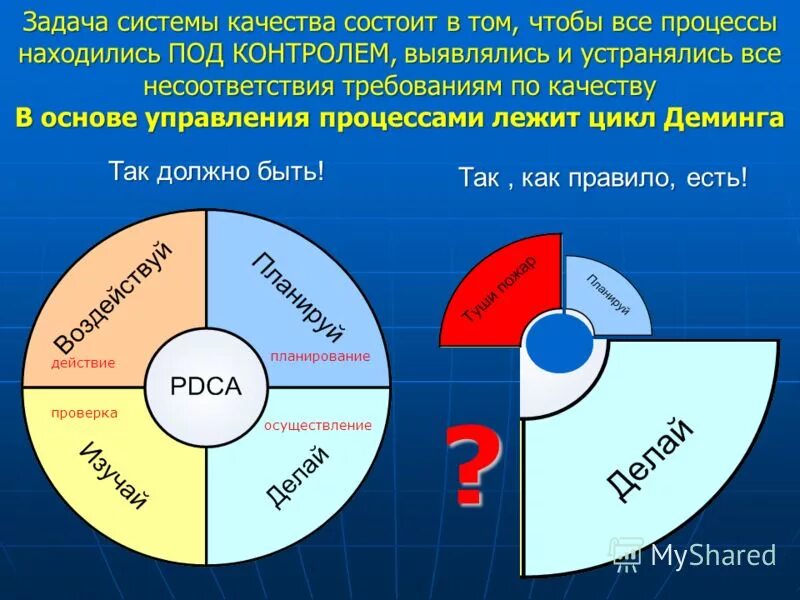 цели и задачи системы менеджмента качества. функции системы качества. базовые принципы управления качеством. цели и задачи системы менеджмента качества. задачи управления качеством.