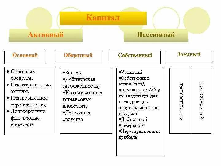 Собственно основное