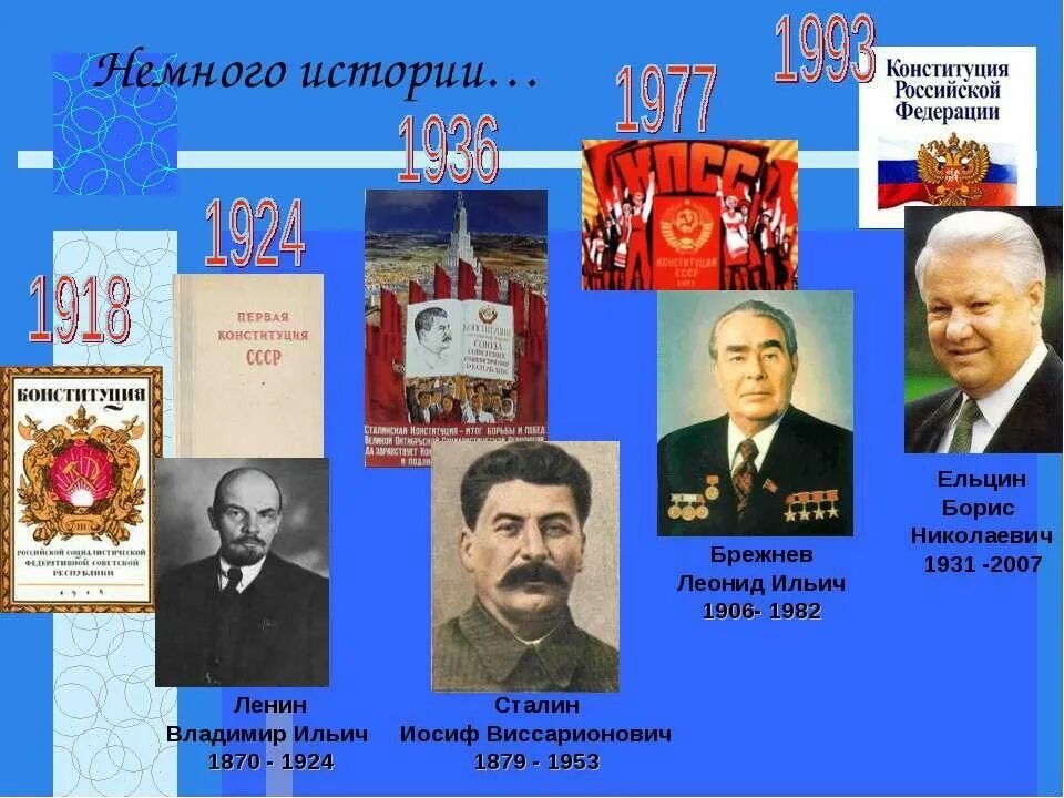 Создатель конституции. История конституции россии. история возникновения конституции. история создания конституции рф. история конституций росси.