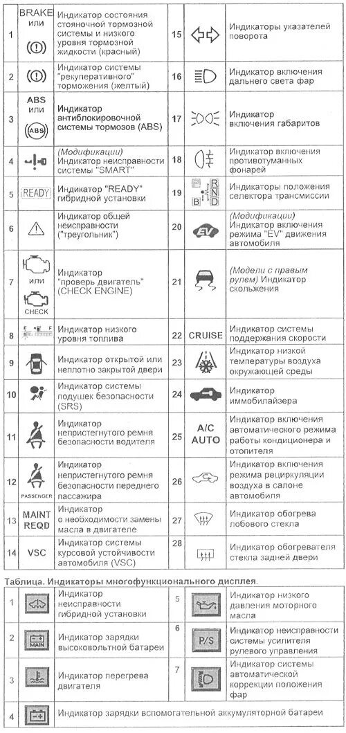 Тойота обозначение. Значки на панели приборов Toyota Corolla 120 кузов. Значки на панели Toyota Prius 20 кузов. Индикатор лампы приборной панели Тойота Дюна. Значки на панели Toyota Prius v.