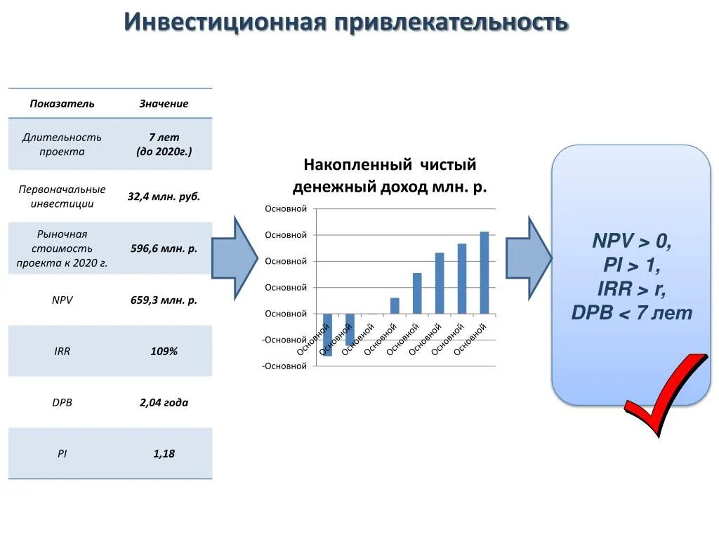 PPT - Горная отрасль России PowerPoint Presentation - ID:5930092