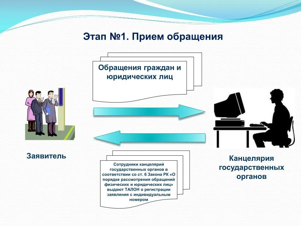 Обращения граждан презентация. Презентация по работе с обращениями граждан. Обращения граждан и юридических лиц. Обращение слайд.