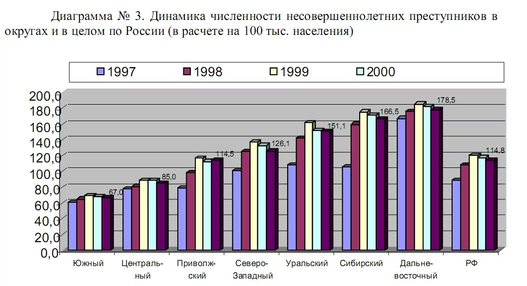 Сколько несовершеннолетних в россии. Диаграмма подростковой преступности в России 2021. Статистика подростковой преступности в России 2020. Таблица показателей динамики преступности. Диаграмма подростковой преступности в России.