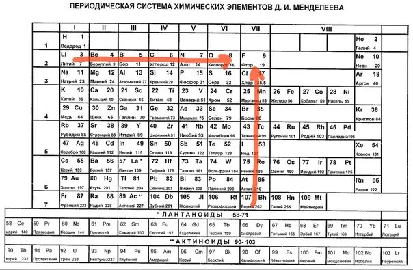 Увеличение атомов в таблице менделеева. Валентность химических элементов таблица менделеева. таблица менделеева егэ электроотрицательность. периодическая система химических элементов менделеева егэ. периодическая таблица менделеева егэ химия.