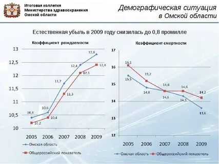 Итоги работы министерства