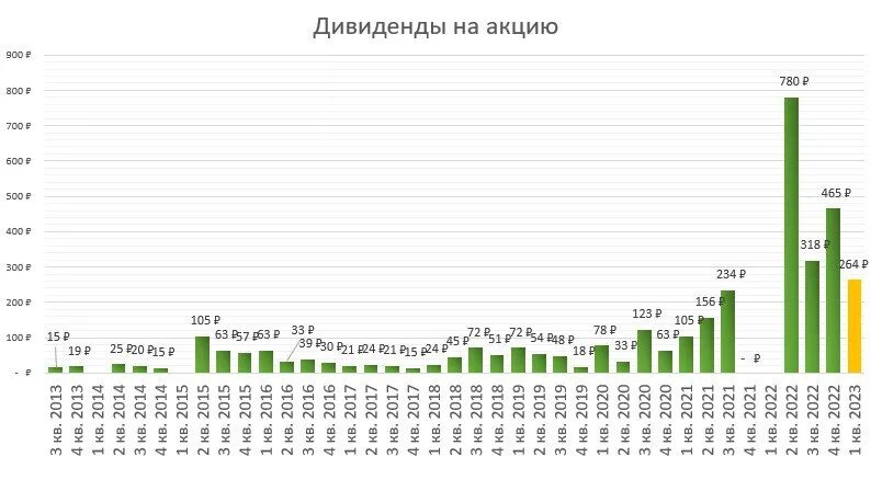 календарь дивидендов российских акций на московской бирже. дивиденды северсталь в 2022. календарь дивидендов российских акций на московской бирже. календарь выплат дивидендов. календарь дивидендов российских акций на московской бирже.