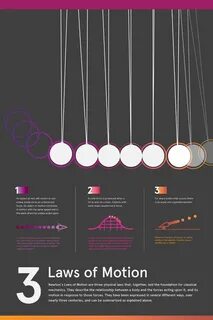 Motion physics