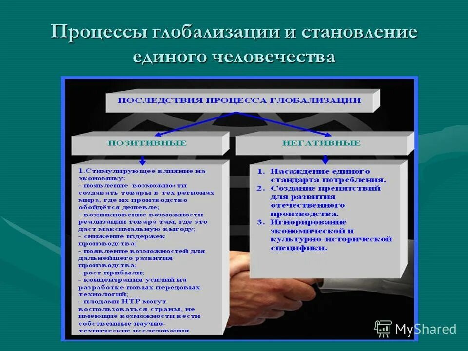 Прогрессы глобализации. Плбсф и синусы глобализпции. Глобализация это кратко. Основные концепции социальных изменений. Глобализация финансовых рынков.