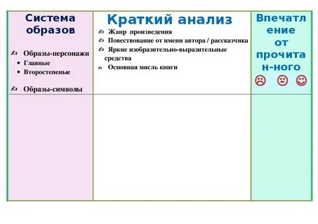 Критик краткое содержание для читательского дневника