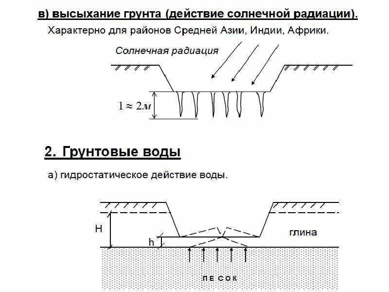 Что такое осадка грунта. Неравномерная осадка фундамента. причины неравномерной осадки фундаментов. неравномерность осадок схема. равномерные и неравномерные осадки.